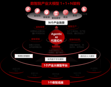 没有一个尺度承认它的价值